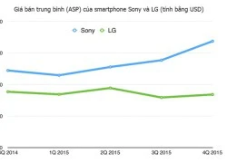 Sony kiếm lời nhiều nhất trên mỗi smartphone Android