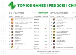 Top game mobile iOS ở Mỹ, Châu Âu và Trung Quốc trong tháng 2/2016