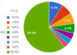 ACB đối mặt với thách thức gì?