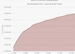 Game thủ Dota 2 trên toàn thế giới đã nướng hơn 22 triệu $ vào Battle Pass