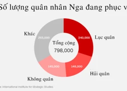 Hành trình lột xác của quân đội Nga