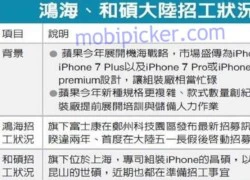 iPhone 7 có tới 3 phiên bản