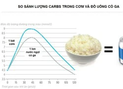 Mối nguy hiểm khi ăn nhiều cơm trắng hàng ngày