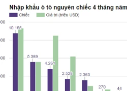 Ôtô Ấn Độ hút khách Việt: Giá rẻ, lại nhập ngoại