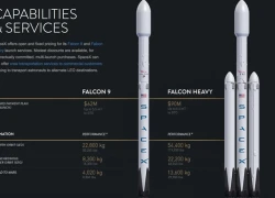 SpaceX nâng cấp tải trọng tên lửa Falcon lên Hỏa tinh