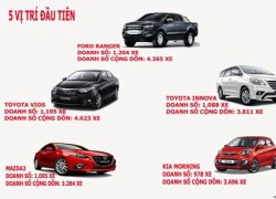 Top 10 ô tô bán chạy nhất tháng 4 ở Việt Nam