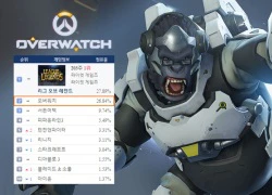 Đúng như dự đoán, Liên Minh Huyền Thoại đã bị Overwatch &#8216;hạ bệ&#8217;