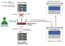 Hơn 300.000 router tại Việt Nam dính lỗ hổng