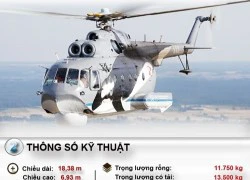 [Infographic] Mi-14 -Siêu trực thăng săn ngầm của Liên Xô