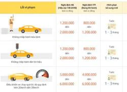 Infographic: Mức phạt vi phạm giao thông tăng nặng thế nào từ 1.8?