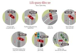 Infographic: Những lỗi quay đầu, chuyển hướng ôtô sẽ bị phạt từ 1.8