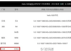 Lộ Xiaomi Redmi 4 dùng chipset Helio X20