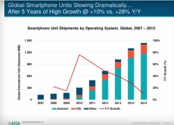 Lượng người dùng Android tăng, iOS giảm nhẹ