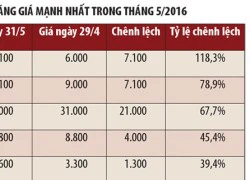 Tháng 5, thêm 1 mã trên HNX và 11 mã trên UPCoM