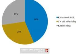 Vốn FDI của Anh vào Việt Nam: Sẽ tiêu cực nhưng không quá trầm trọng?