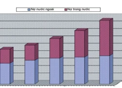 Chính phủ nợ gần 86 tỷ USD