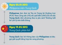 [Đồ họa] 43 tháng Philippines "kiến kiện khoai" TQ