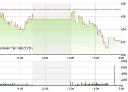 Phiên chiều 29/7: Bluechips bị bán mạnh, VN-Index thoái lui