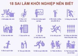 Tại sao người khởi nghiệp thường mắc những sai lầm này...