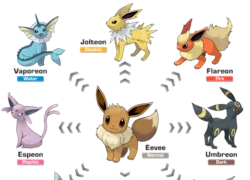 Thủ thuật đơn giản để lựa chọn được dạng tiến hóa của Eevee trong Pokemon GO