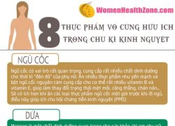 Thực phẩm hữu ích cho phụ nữ khi 'đèn đỏ'