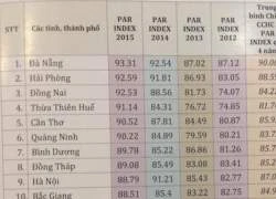 Đà Nẵng tiếp tục đứng đầu bảng xếp hạng cải cách hành chính