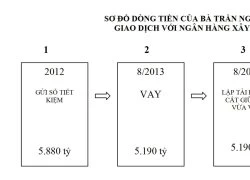 Đại án tại VNCB: Tiết lộ sơ đồ dòng tiền 5.190 tỷ