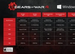 Gears of War 4 công bố cấu hình tối thiểu: Khó thở!