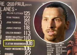 Ibrahimovic phải &#8220;ê chề&#8221; vì thua xa vợ Rooney