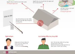 Infographic: Thủ đoạn giết người của kẻ gây thảm án ở Lào Cai