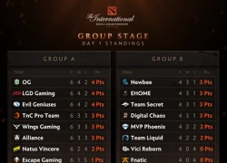 Ngày thi đấu đầu tiên vòng bảng TI 6: Na'vi, Fnatic gây thất vọng tràn trề