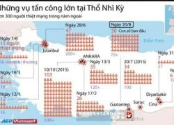 Những vụ tấn công gây chấn động ở Thổ Nhĩ Kỳ