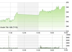 Phiên giao dịch chiều 10/8: Bùng nổ