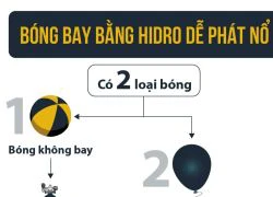 [Đồ họa] Khi nào bóng bay trở thành bom?