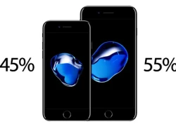 iPhone 7 Plus 128 GB màu đen đang được ưa chuộng nhất