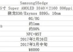 Galaxy S8 có thể trang bị RAM 8 GB