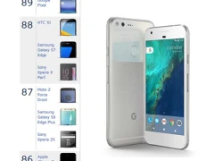 Google Pixel được đánh giá là smartphone chụp ảnh tốt nhất