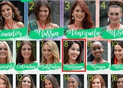 Nam Em được dự đoán lọt Top 8 tại Miss Earth 2016