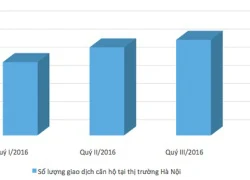 Thị trường bất động sản Hà Nội: "Nóng" ở phía Tây!