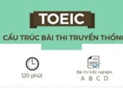 Chứng chỉ TOEIC là gì