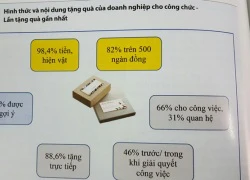 "Các doanh nghiệp đều nói xin cán bộ đừng nhũng nhiễu nữa"