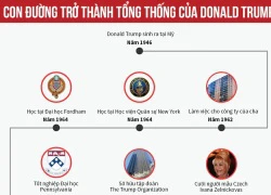 [Đồ họa] Đường đến ghế tổng thống Mỹ của Donald Trump