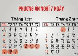 Thủ tướng chốt phương án nghỉ Tết Nguyên đán 2017