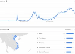 Tìm kiếm El Nino là gì tăng mạnh sau 'Ai là triệu phú'