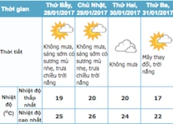 Ngày đầu năm Hà Nội không mưa, Sài Gòn trời nắng