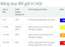 Những khu vực nào không khí đang tệ nhất Hà Nội?