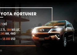 Toyota Fortuner 2017 tại VN giá ngang Lexus, Audi tại Mỹ