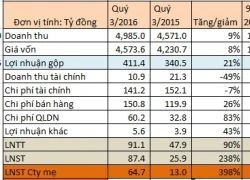 Cổ phiếu công ty &#8220;người yêu tin đồn&#8221; của Mỹ Tâm giảm?