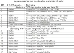 ĐH Quốc gia TP.HCM tuyển thẳng học sinh giỏi của 116 trường