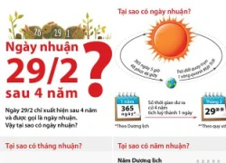 Hàng ngàn game thủ dở khóc dở cười vì ăn quả "troll" ngoạn mục "Offline ngày 29/2"